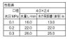 三栄水栓　PC517-13　性能表