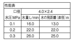 三栄水栓　PC517-13　性能表